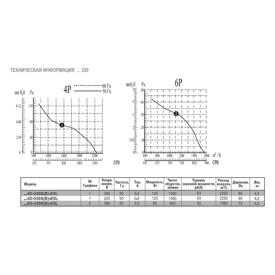 AX4D-400B-H5L вентилятор осевой/канальный
