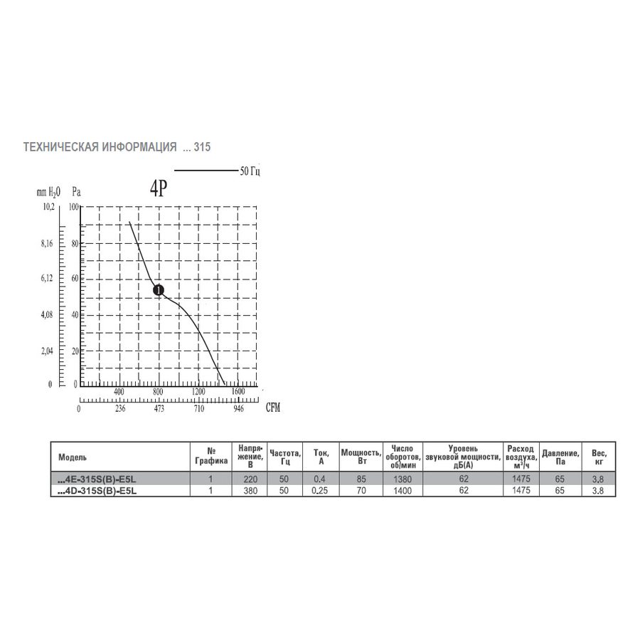 AX4E-300B-H5L вентилятор осевой/канальный