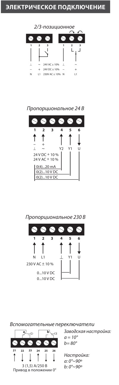 Электропривод Lufberg DA16N24PIS 16 Нм