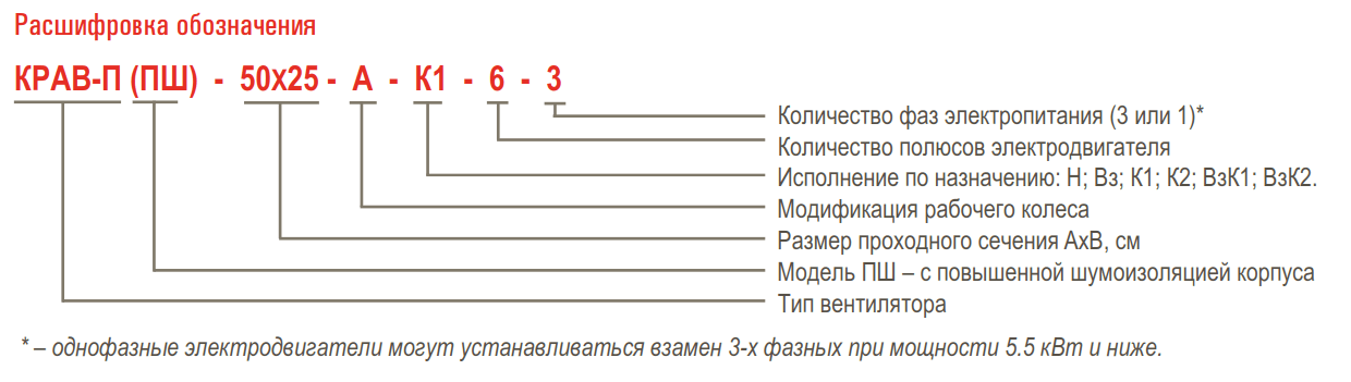Вентилятор канальный AIRONE КРАВ-П (ПШ)