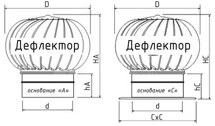 Турбодефлектор из нержавеющей стали TD-125