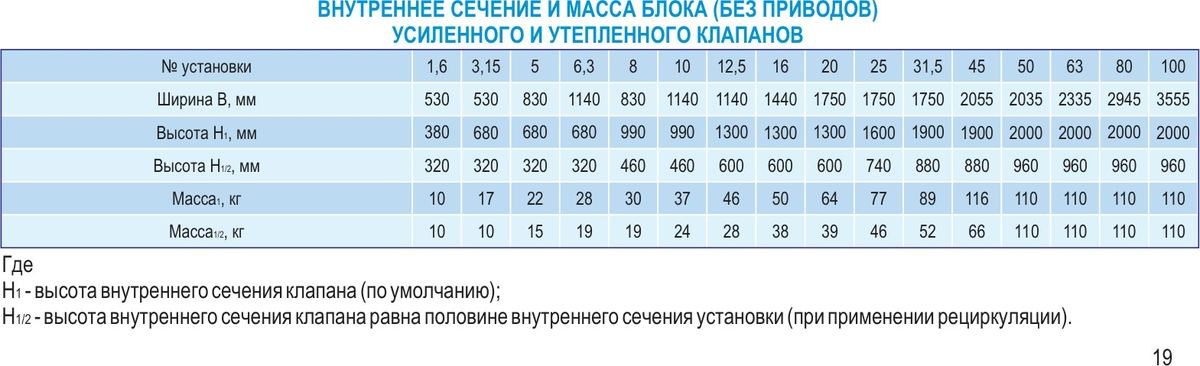 Центральные кондиционеры VKC-6,3