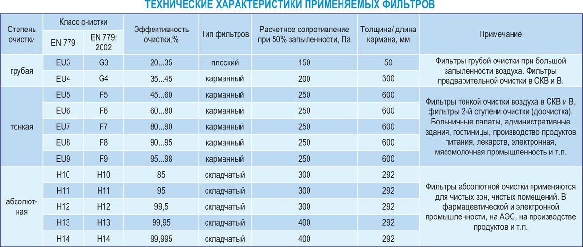 Центральные кондиционеры VKC-80