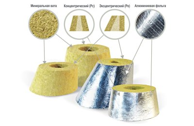 Переходы теплоизоляционные PIPEWOOL 120 из минеральной ваты, Ø18–1020 мм
