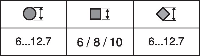 CM24-T-R — Диапазон захвата вала